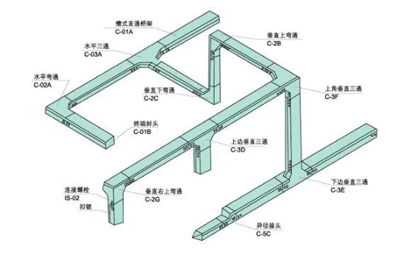 如何鑒別槽式電纜橋架，知道這些就夠了！電纜橋架廠家分享